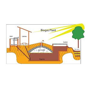Biogas Plant
