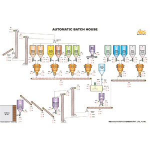 Glass batching systems