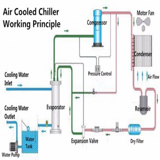 Industrial Air cooled water Chiller