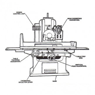 Hydraulic Grinding Machine
