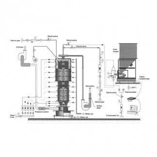 Industrial Furnace