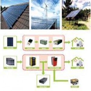 Solar Power System Exporter